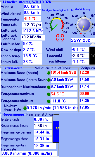 WolfgangsWetterseite