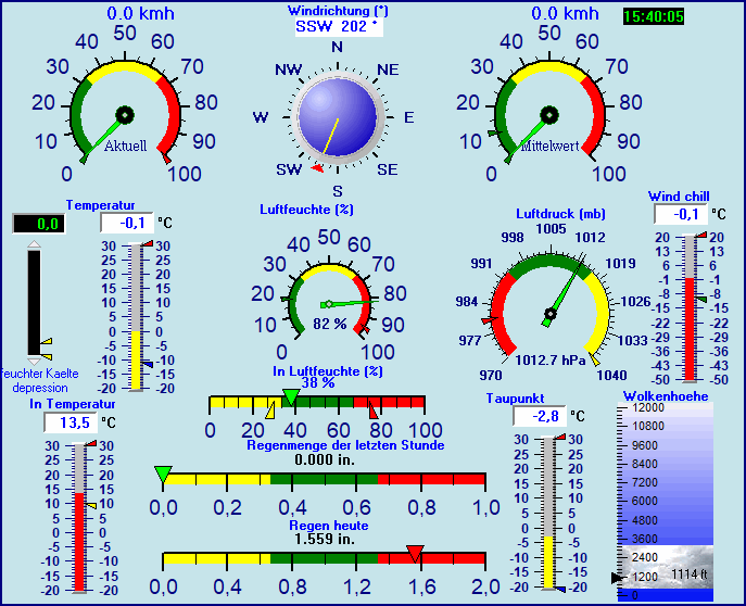 WolfgangsWetterseitedial